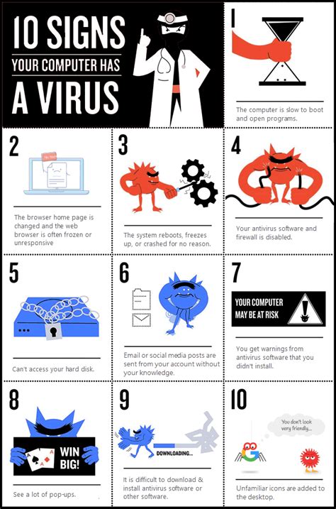 How to check if your computer has a virus. Things To Know About How to check if your computer has a virus. 